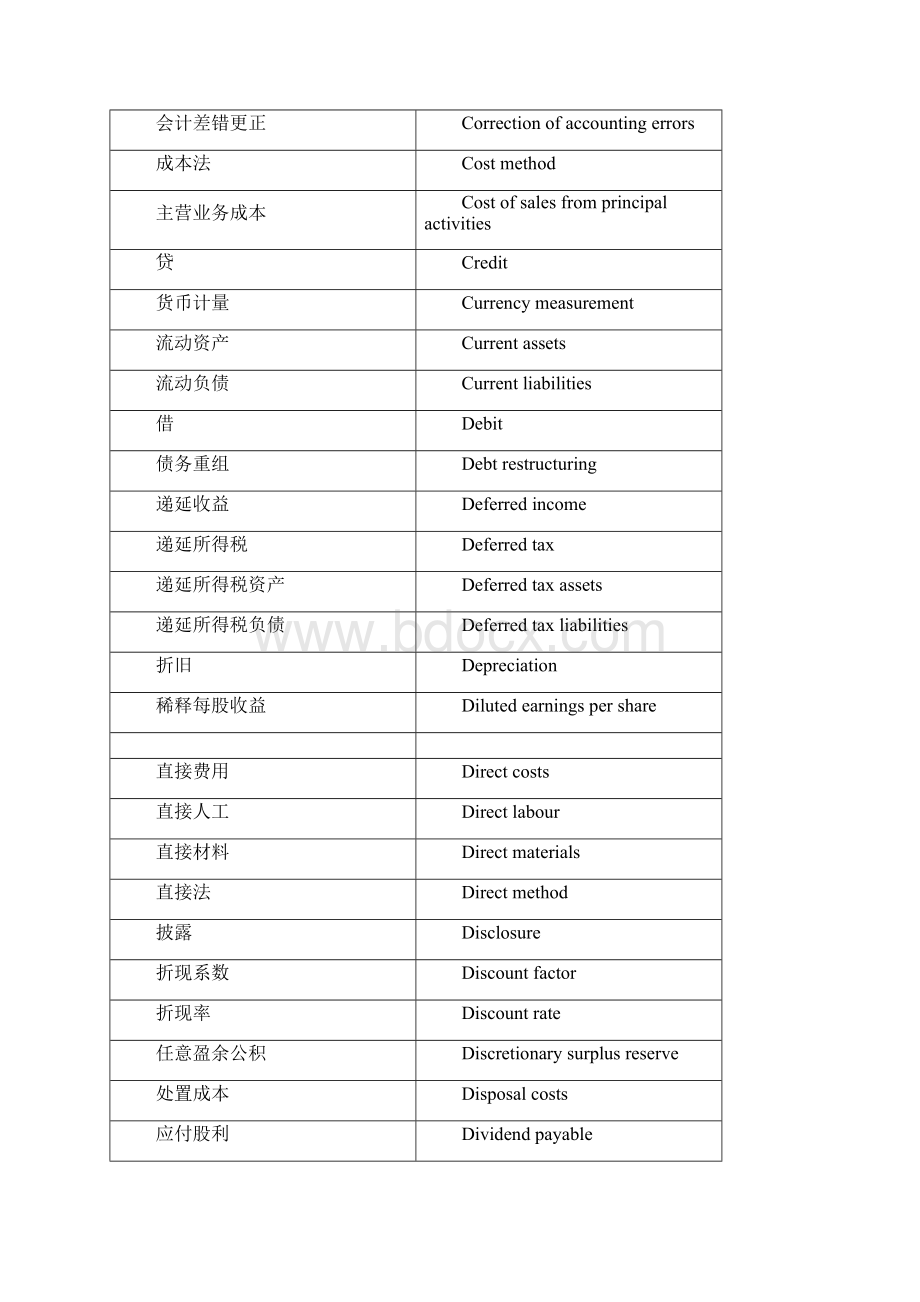 职业能力综合测试涉及的主要专业术语中英文对照表.docx_第3页