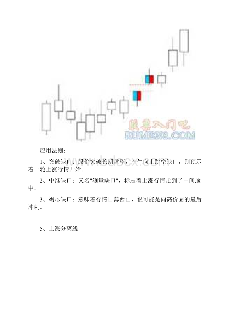 经典K线组合图解下.docx_第3页