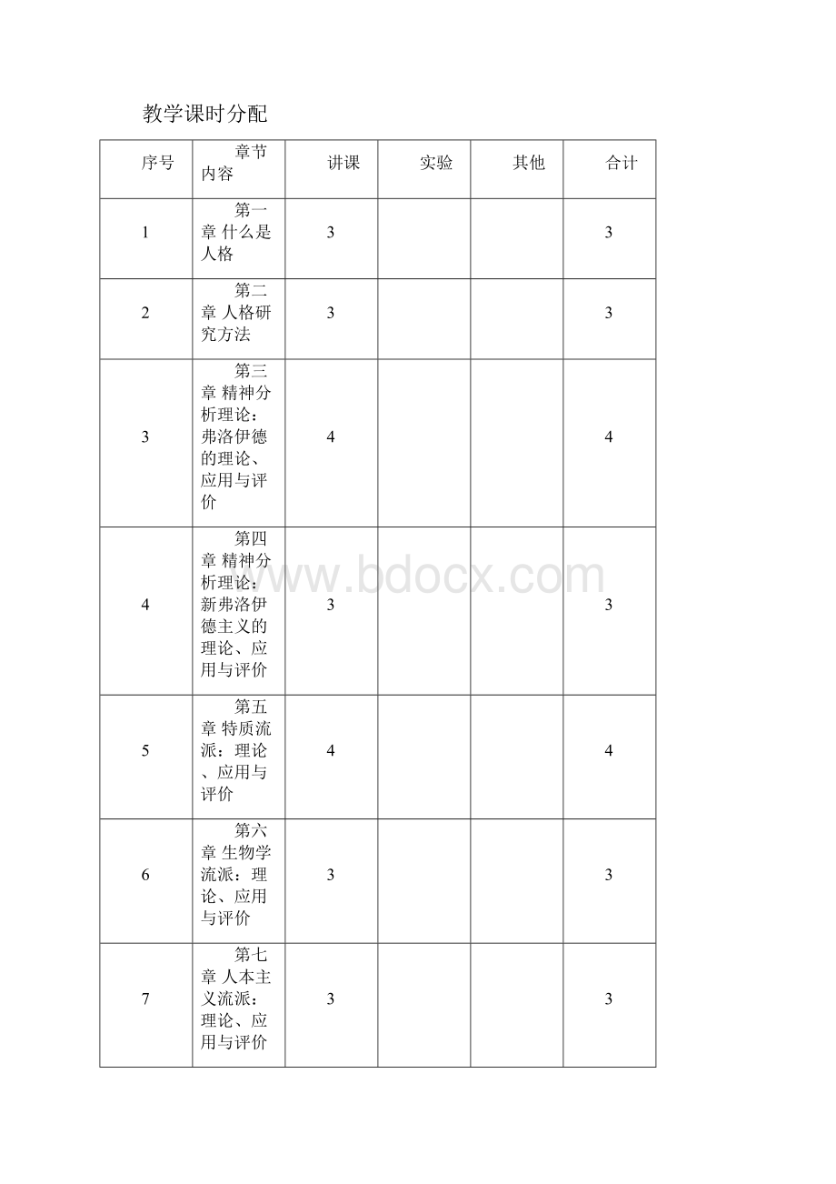 人格心理学教学大纲.docx_第3页