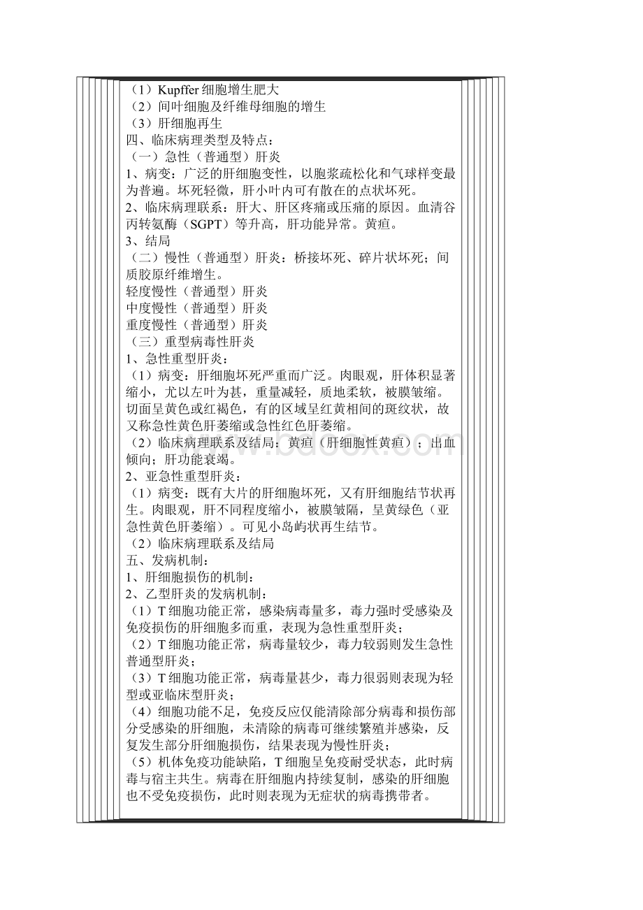 考研病理学复习笔记4.docx_第3页