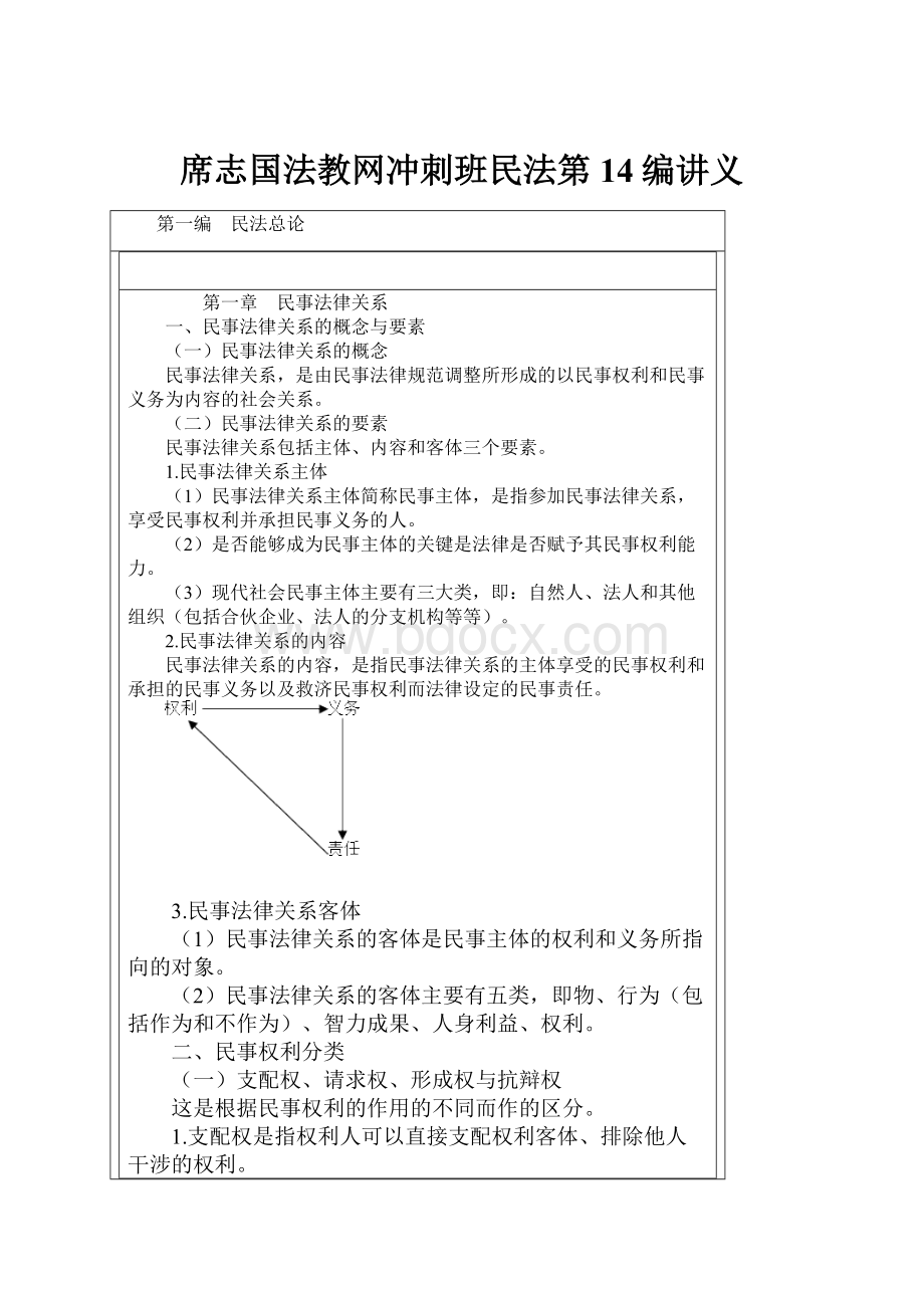 席志国法教网冲刺班民法第14编讲义.docx_第1页