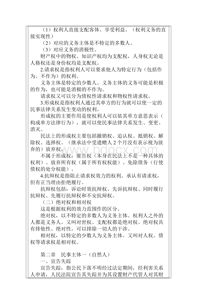 席志国法教网冲刺班民法第14编讲义.docx_第2页