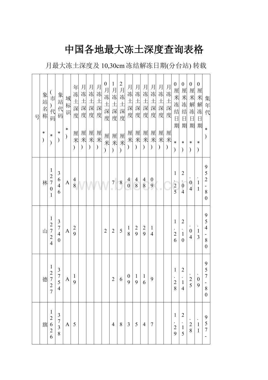 中国各地最大冻土深度查询表格.docx