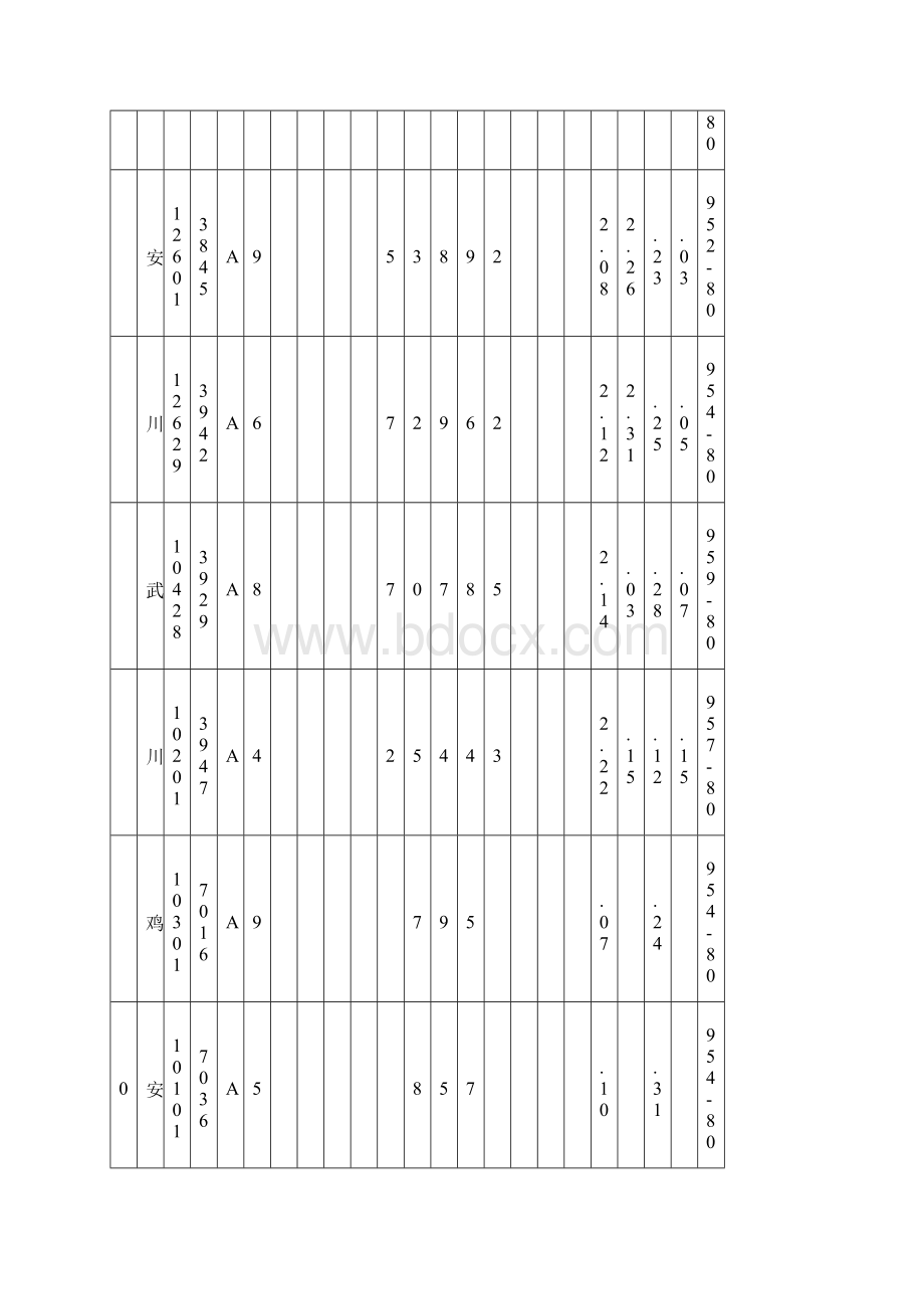 中国各地最大冻土深度查询表格.docx_第2页