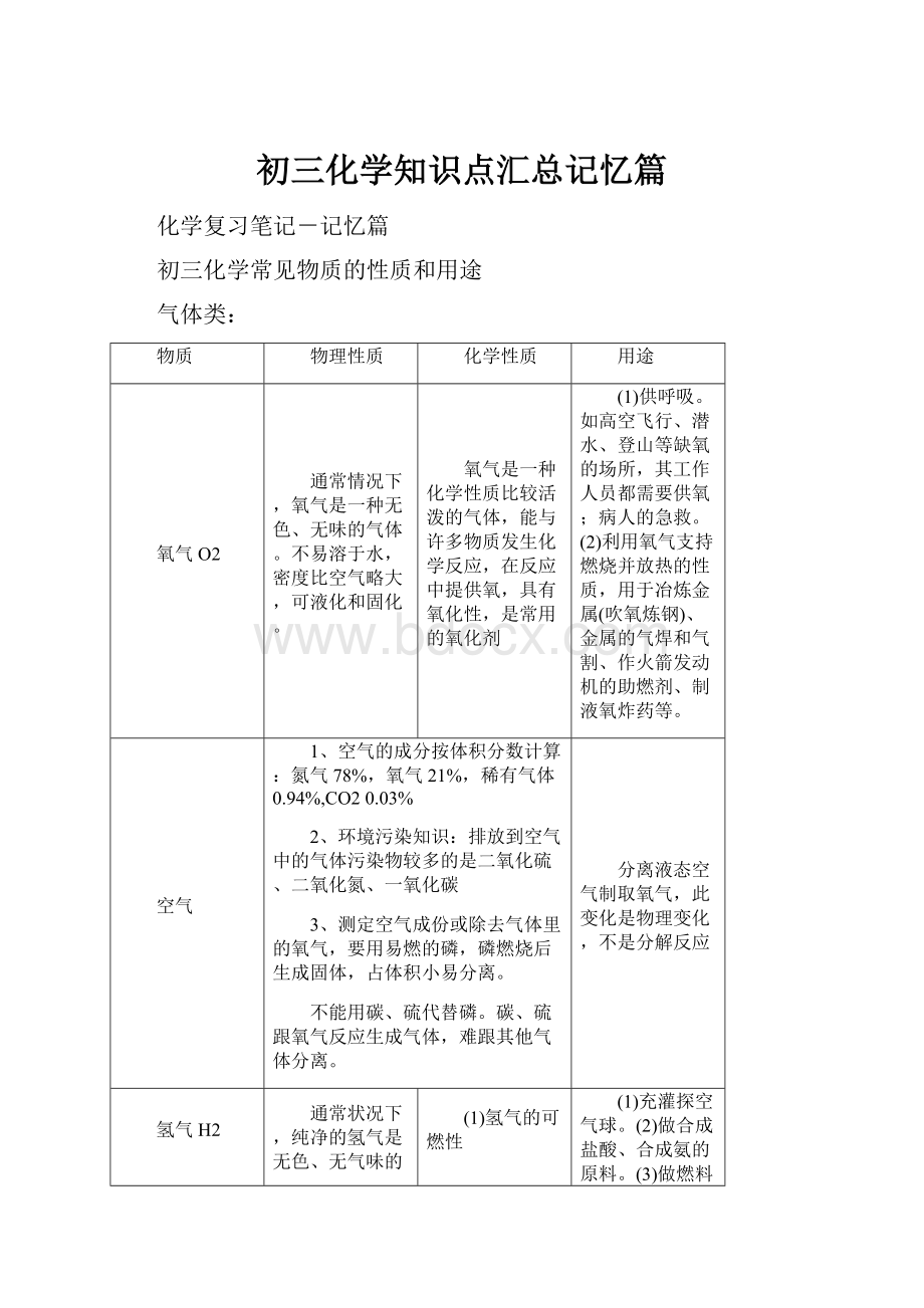 初三化学知识点汇总记忆篇.docx