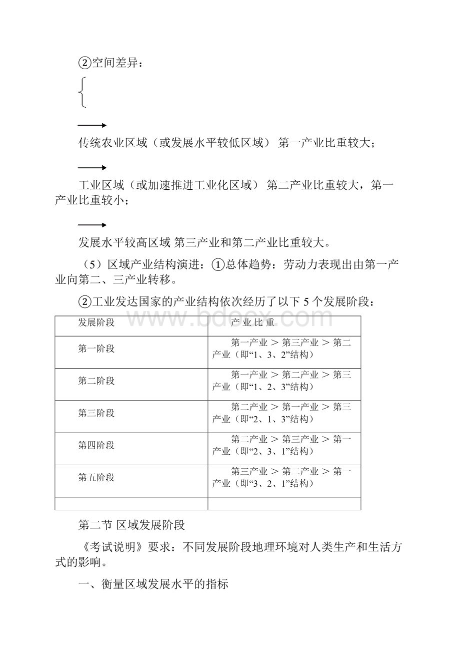 高中地理必修3知识点总结.docx_第3页