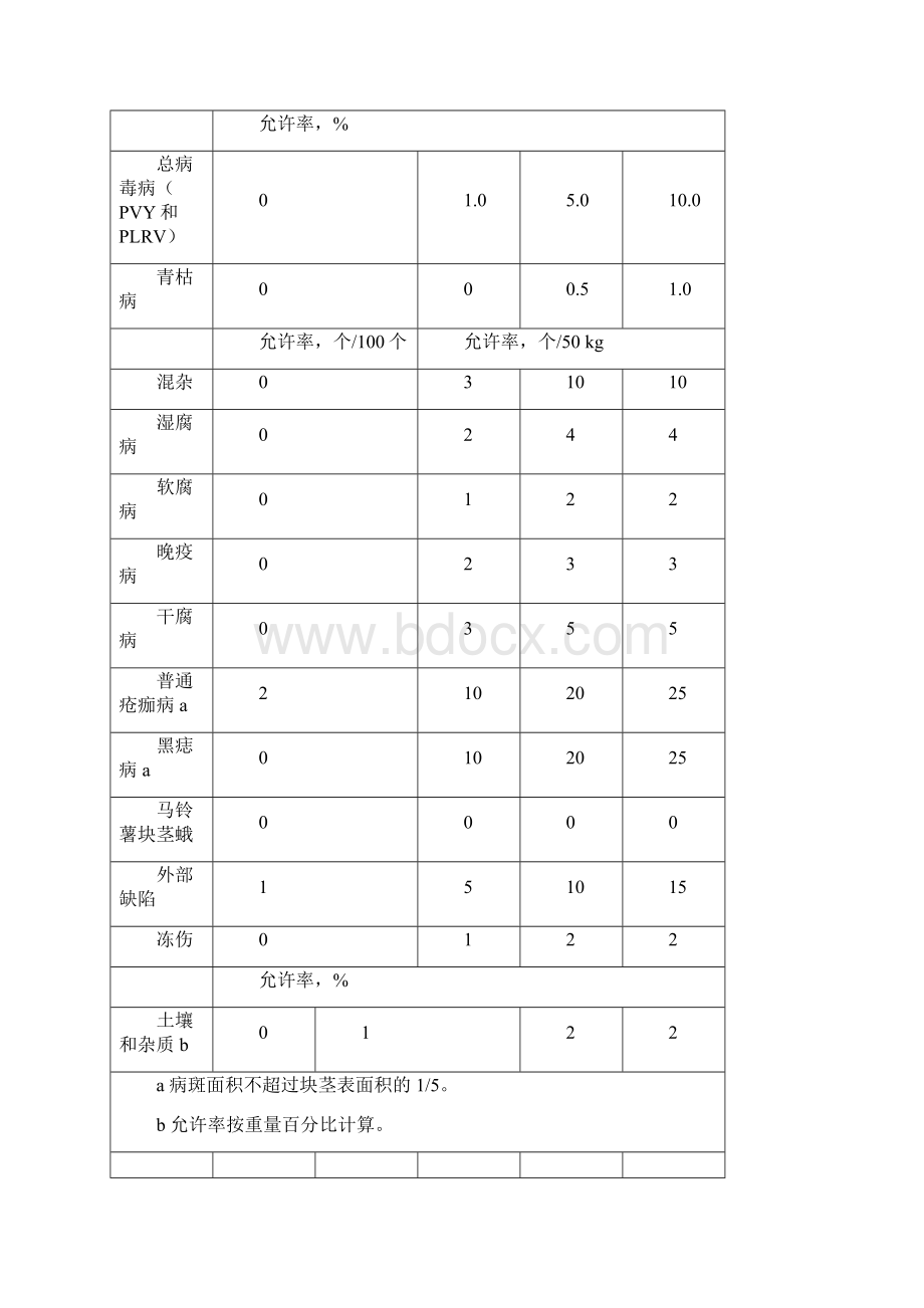 农产品产地初加工技术操作规程.docx_第3页