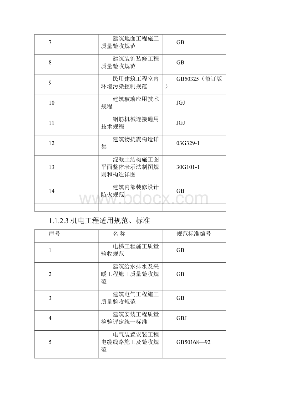 成益大酒店施工组织设计完整版.docx_第2页