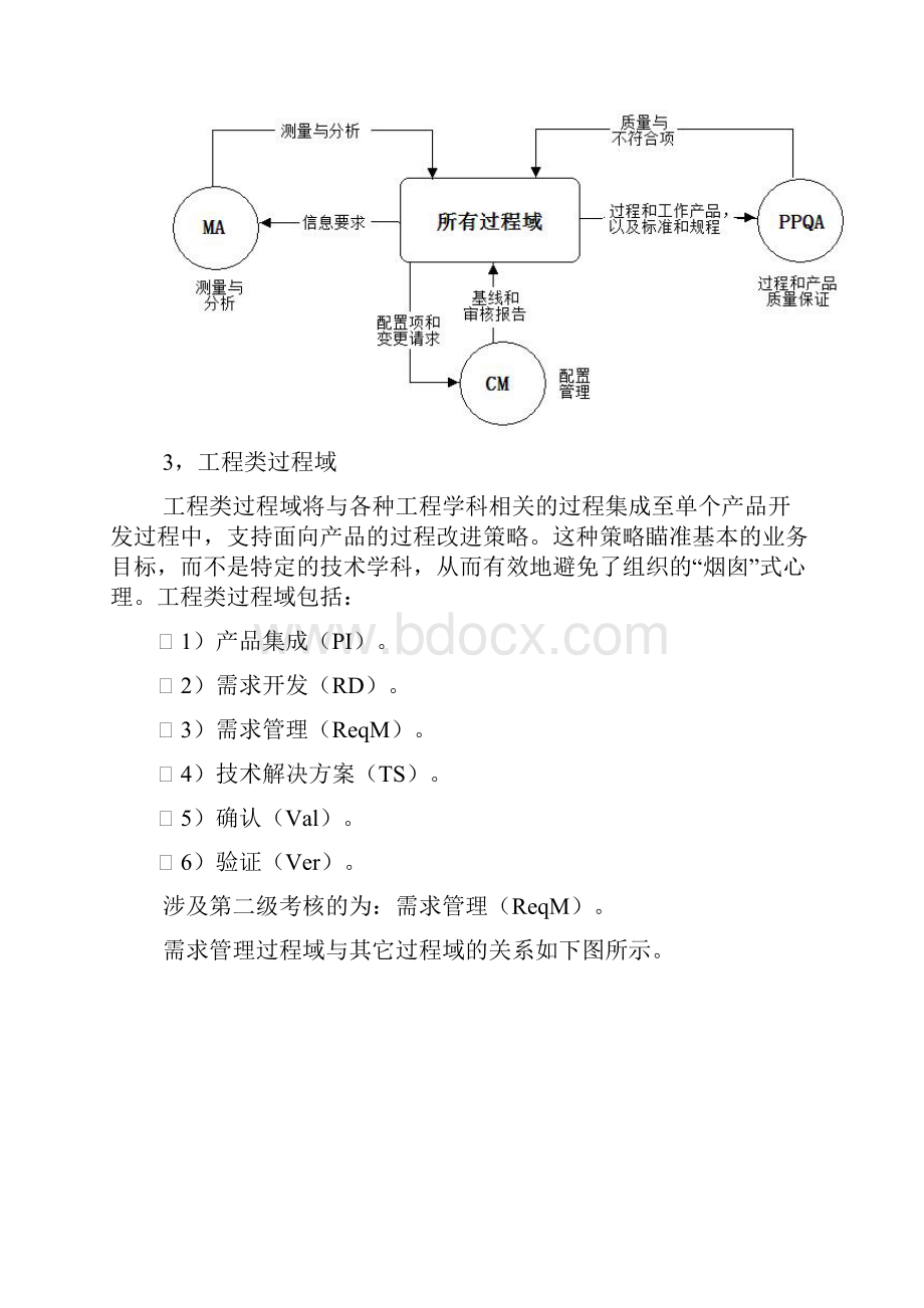 GJB 5000A.docx_第3页