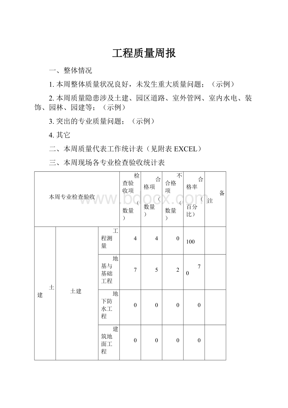 工程质量周报.docx