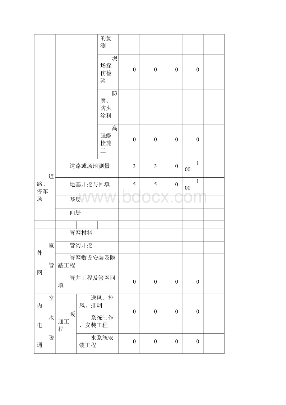 工程质量周报.docx_第3页