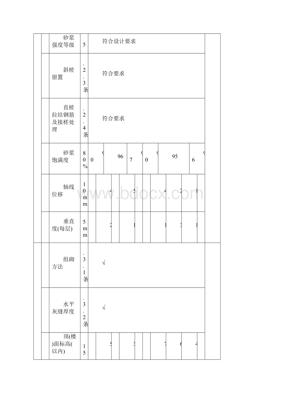 砖砌体工程检验批质量验收记录.docx_第2页