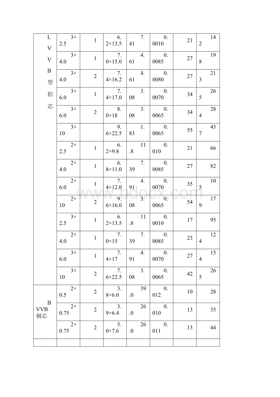 1KV03KV电缆载流量.docx_第2页