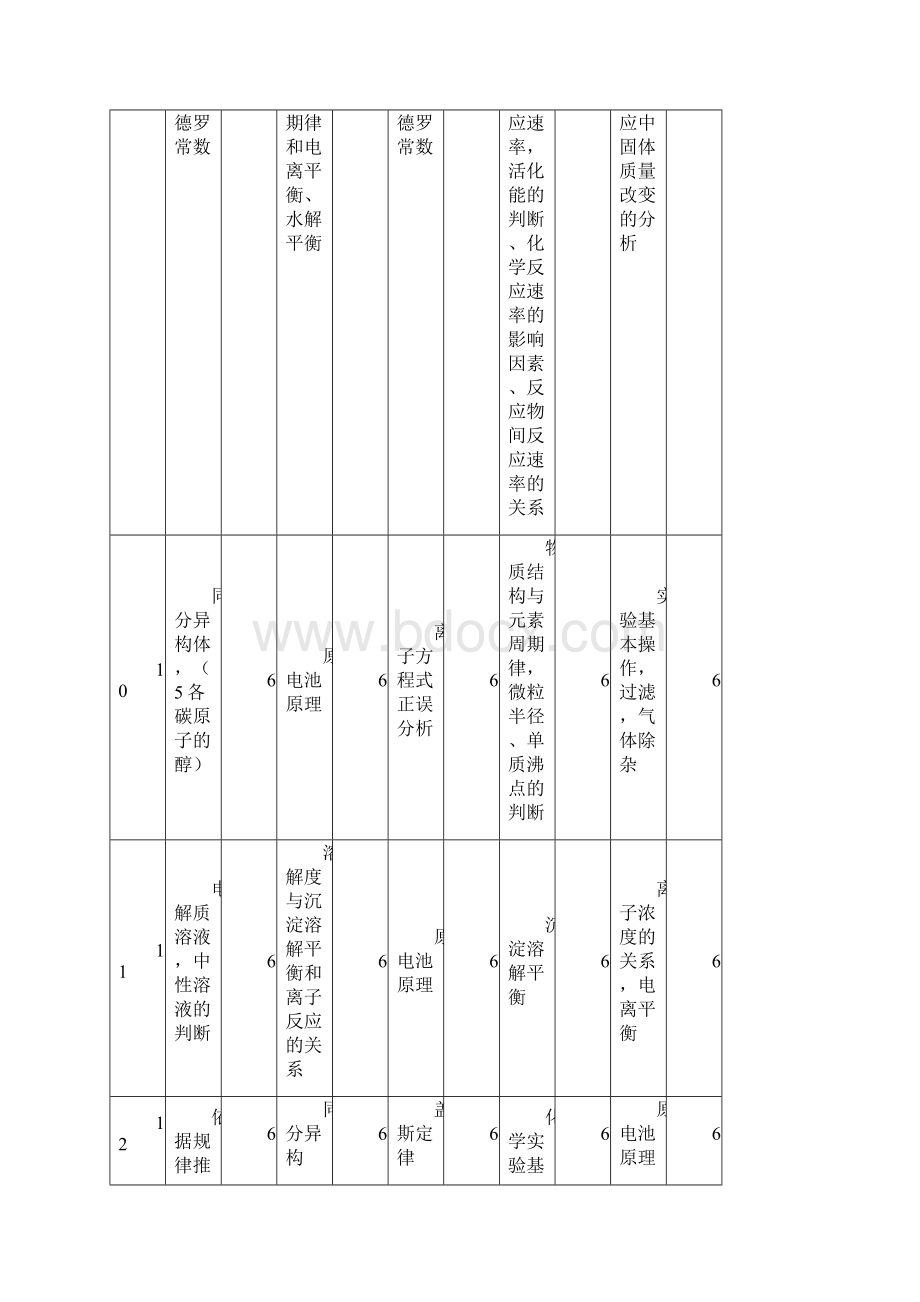 贵港市高考备考指导意见部分内容.docx_第2页