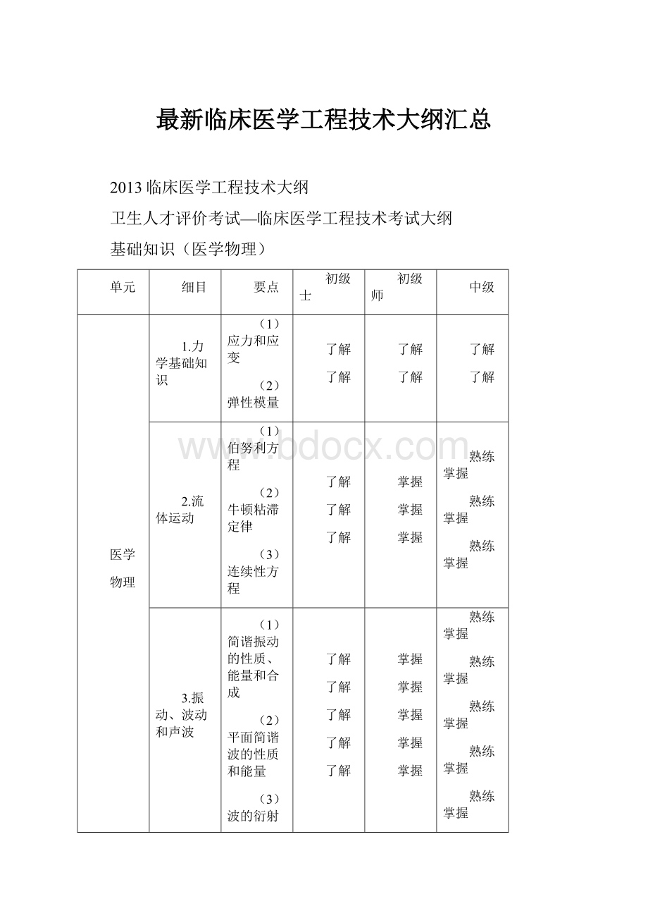 最新临床医学工程技术大纲汇总.docx