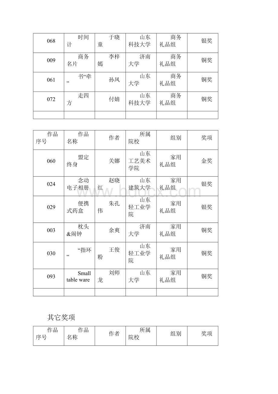 金王杯山东工艺美术学院.docx_第2页