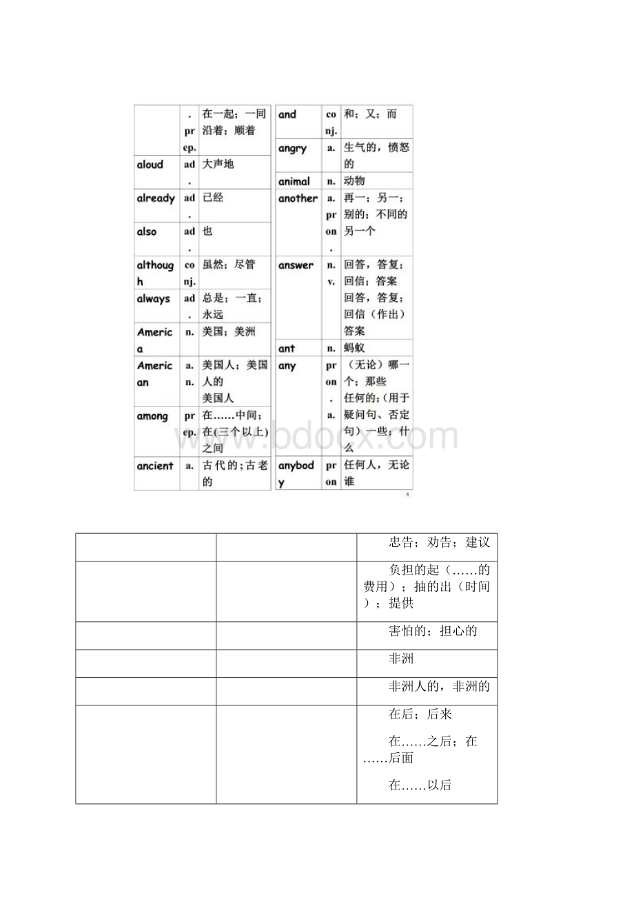 中考1500必备英语词汇.docx_第3页