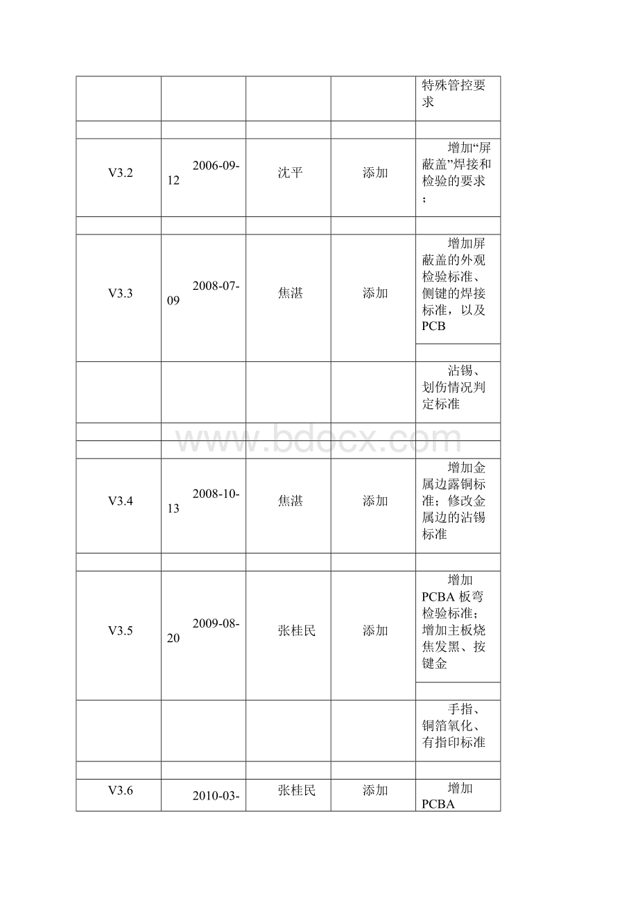 手机主板检验标准副本pdf.docx_第3页