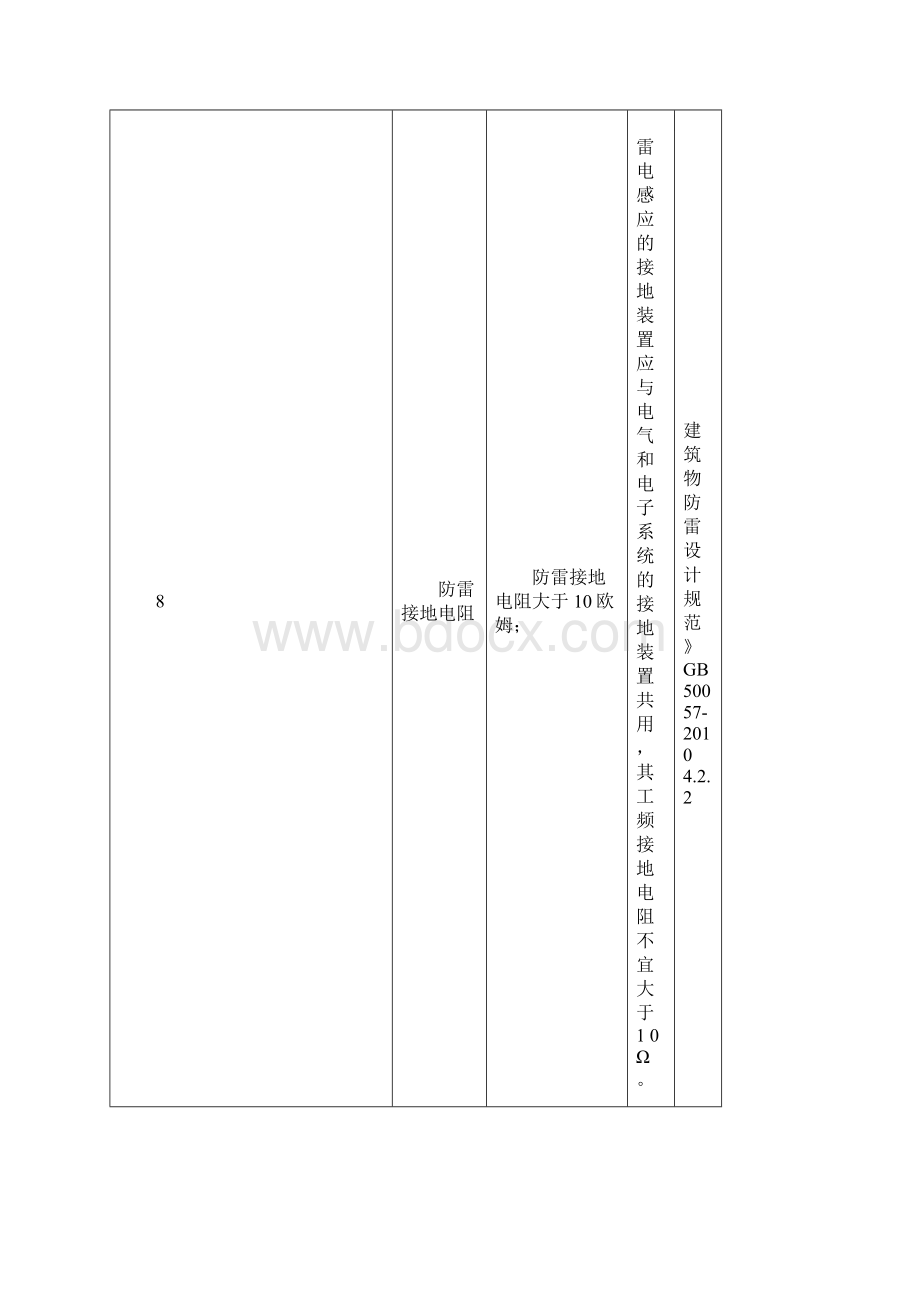 用电安全隐患整改标准对照表.docx_第2页