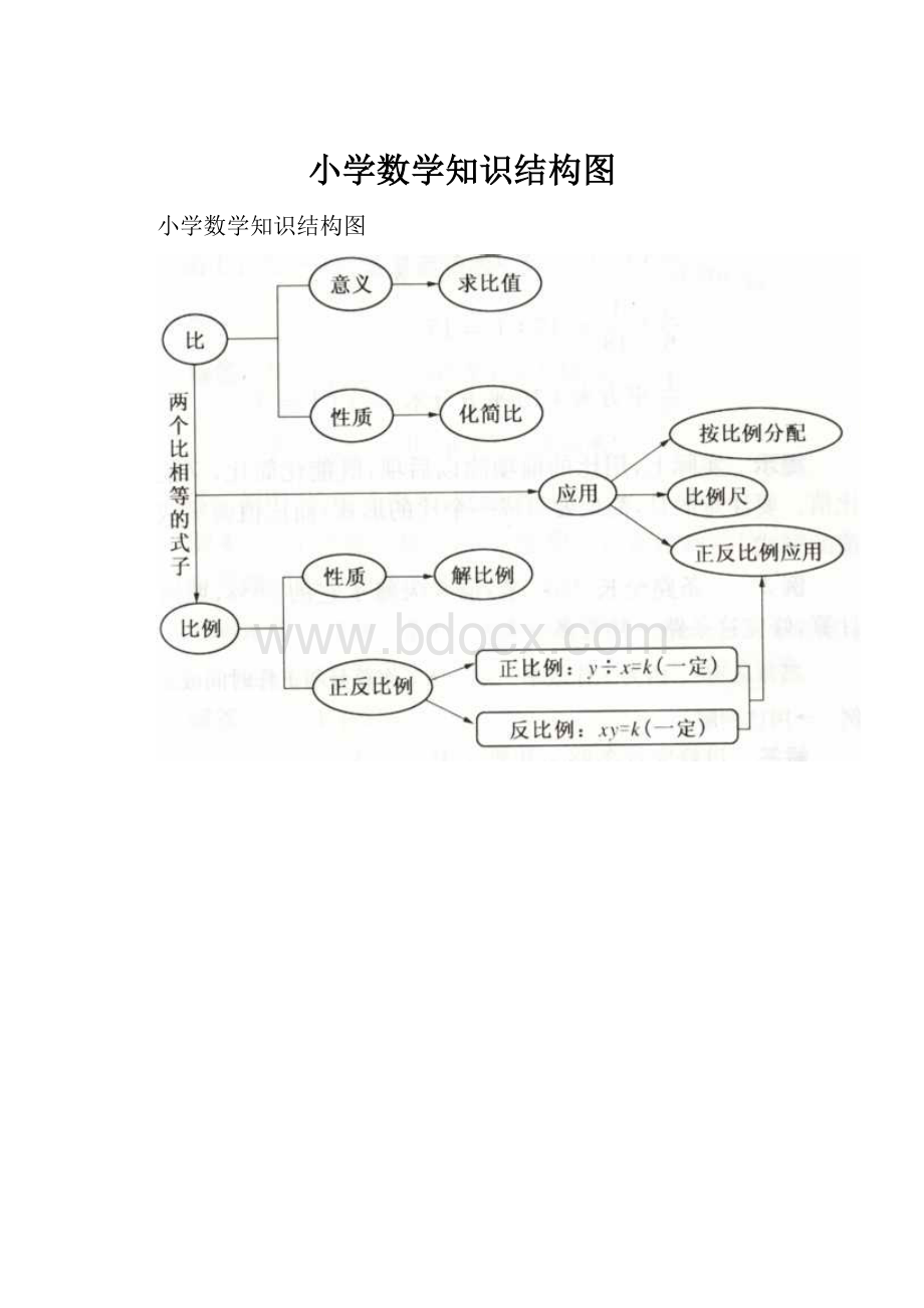 小学数学知识结构图.docx