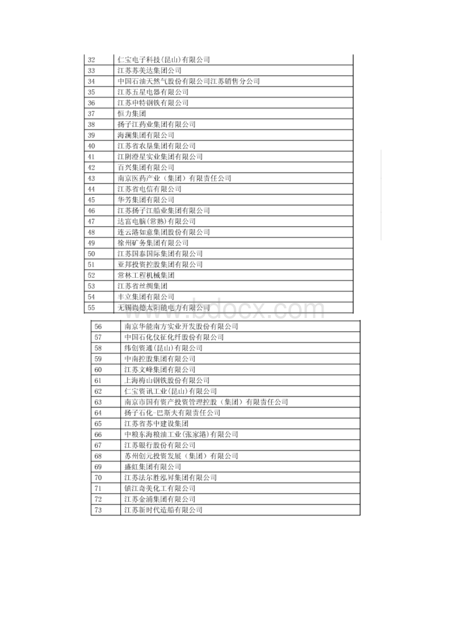 江苏企业.docx_第2页