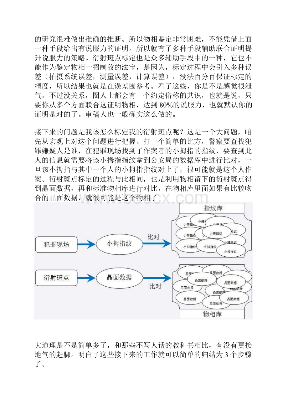 TEM衍射斑点标定.docx_第2页