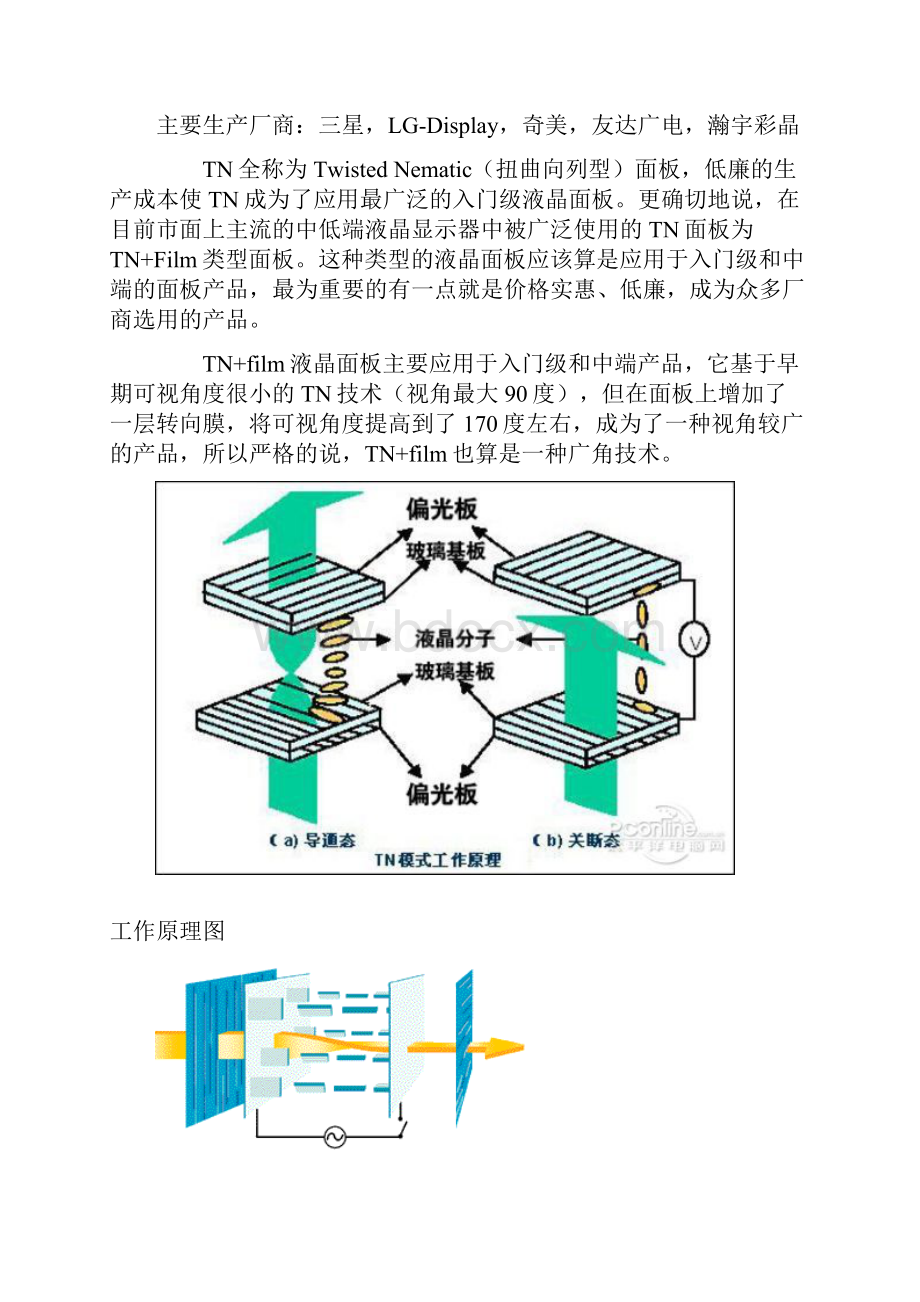 菜鸟进阶编辑为你解读显示器面板技术.docx_第2页