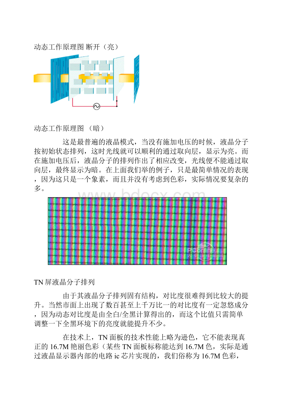 菜鸟进阶编辑为你解读显示器面板技术.docx_第3页