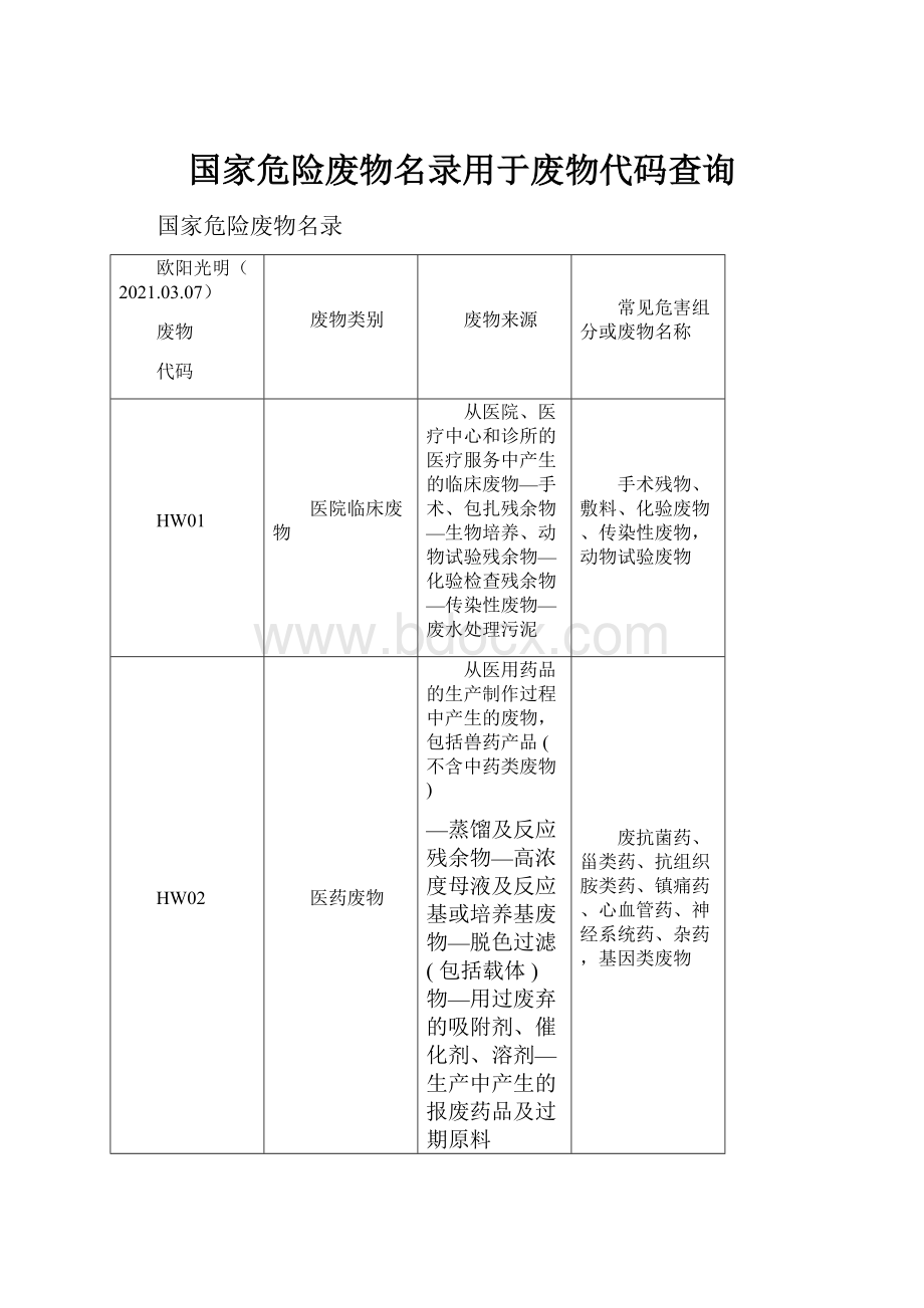 国家危险废物名录用于废物代码查询.docx