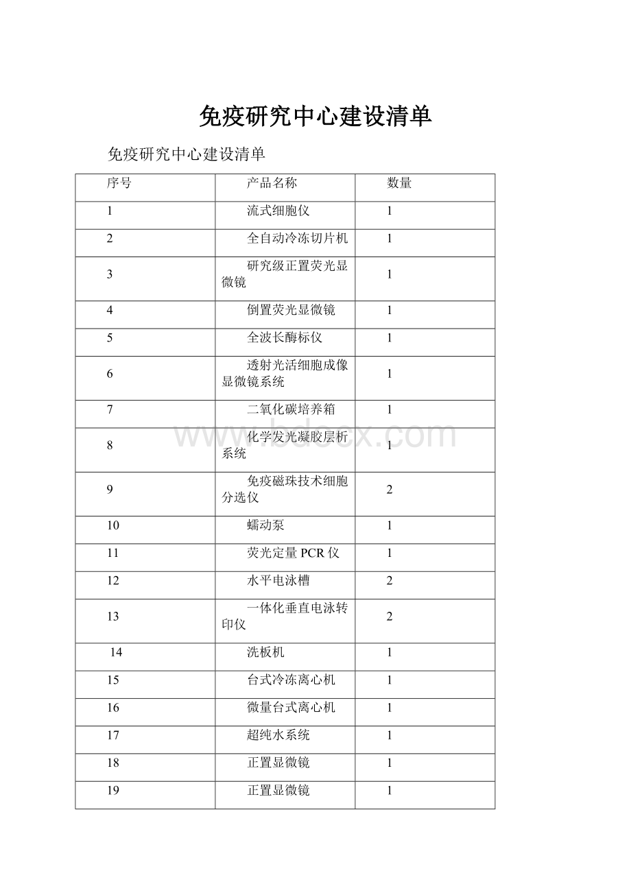 免疫研究中心建设清单.docx_第1页