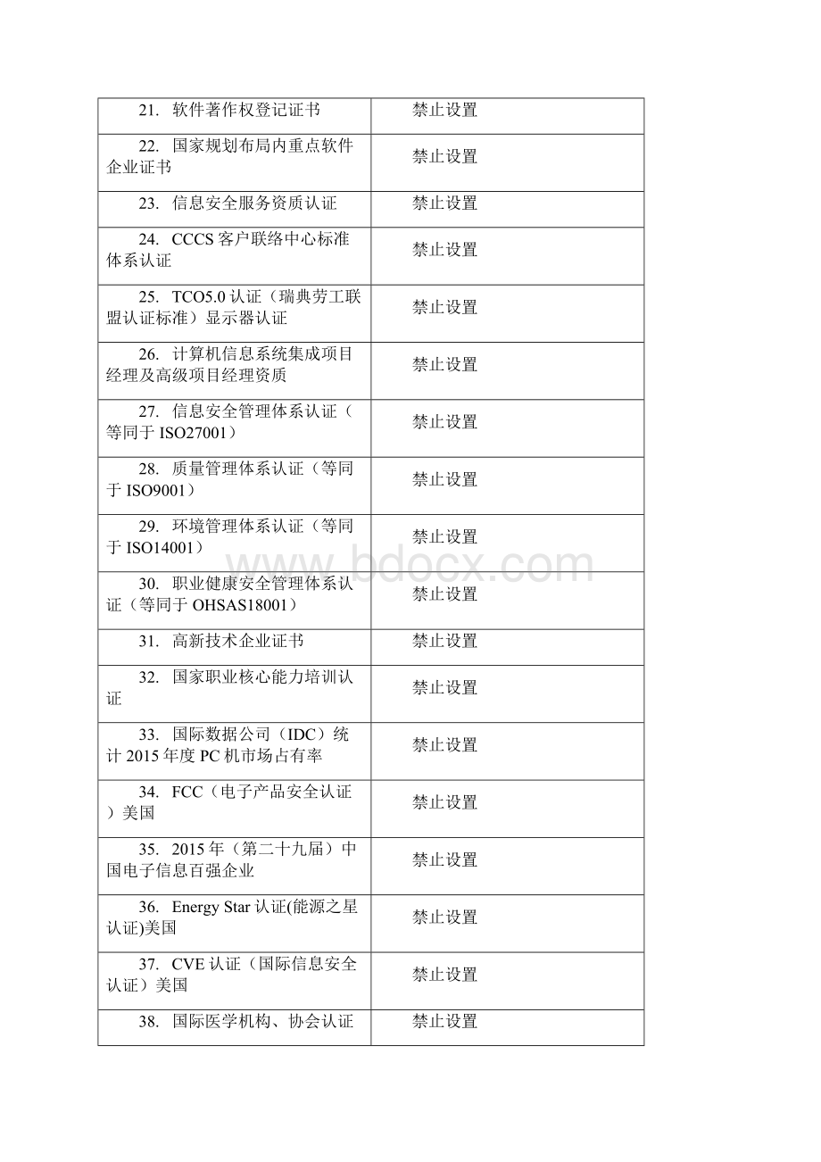 政府采购条件禁用内容.docx_第3页