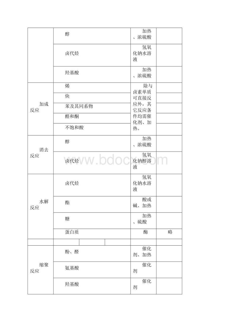 高考化学一轮复习 第16章 合成材料学案 新人教版.docx_第2页