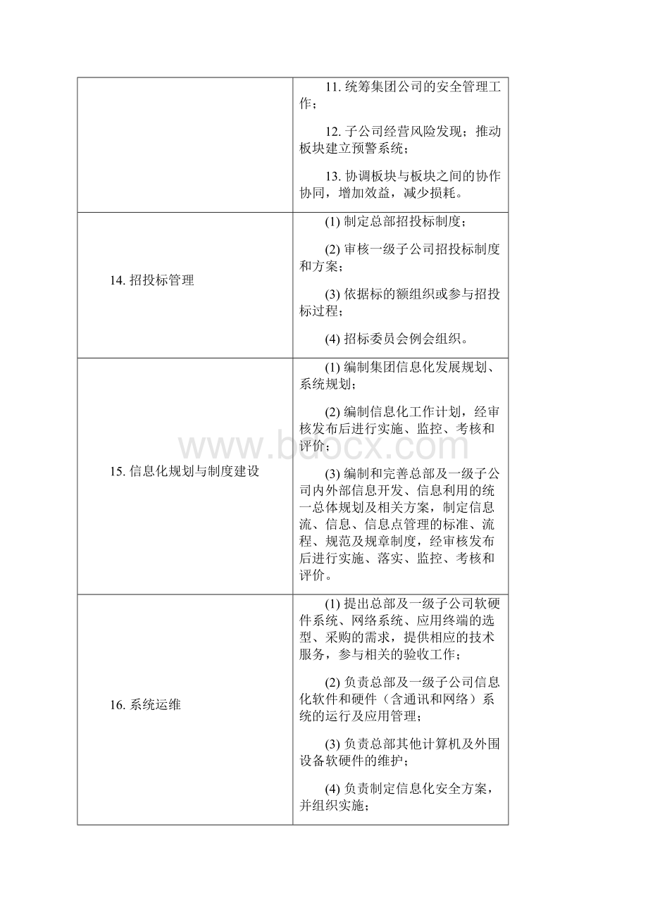 运营管理部部门职责概述及岗位说明书.docx_第3页