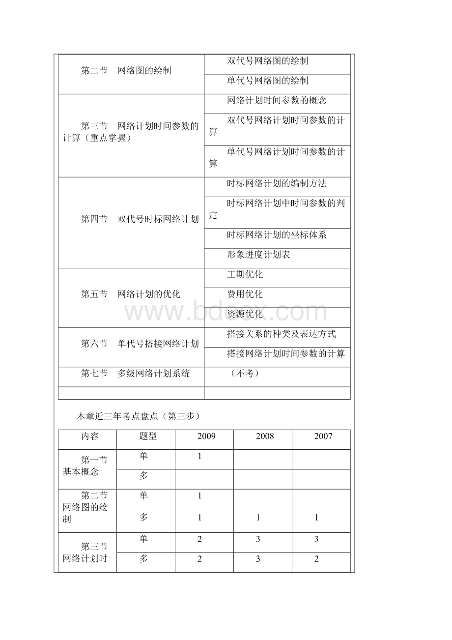 一级建造师施工管理双代号单代号网络图详解.docx_第2页