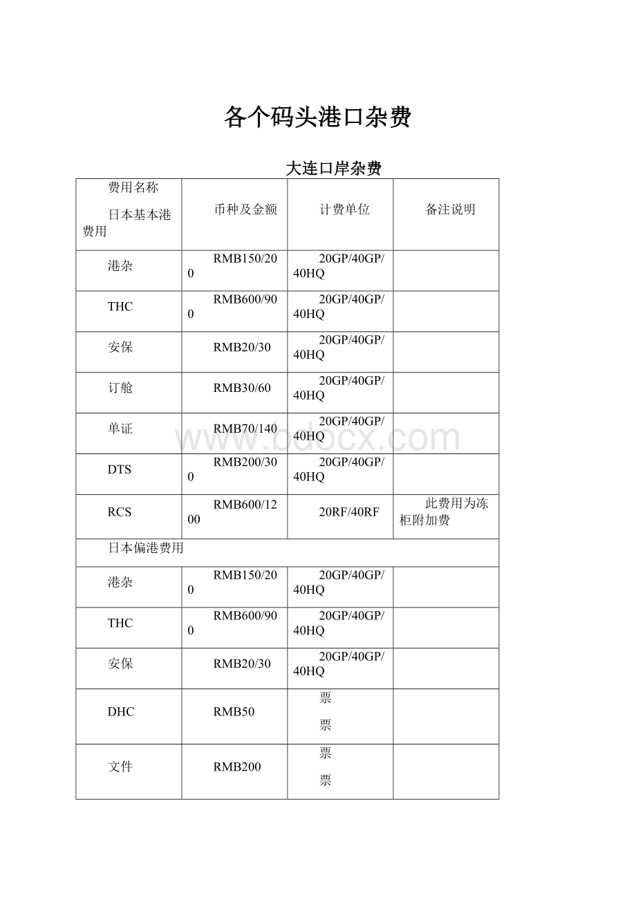 各个码头港口杂费.docx_第1页