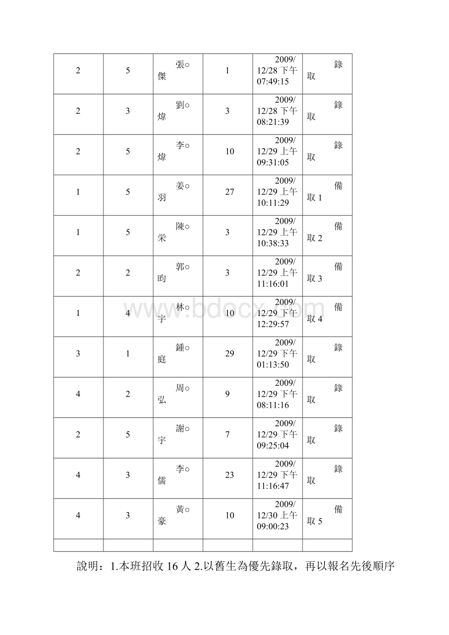 台北市大龙国小九十八学年度第二学期精.docx_第2页