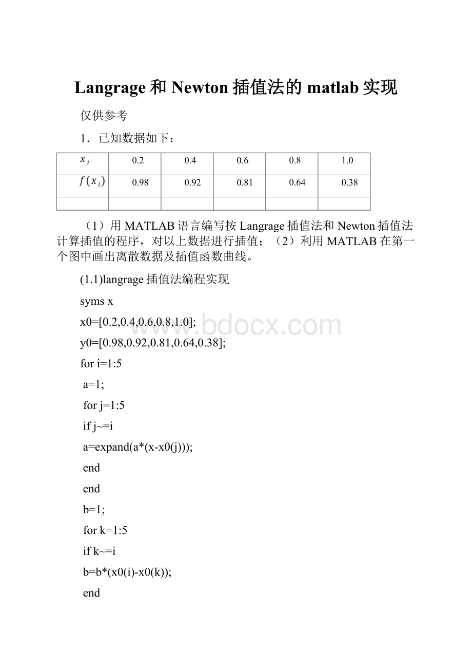 Langrage和Newton插值法的matlab实现.docx