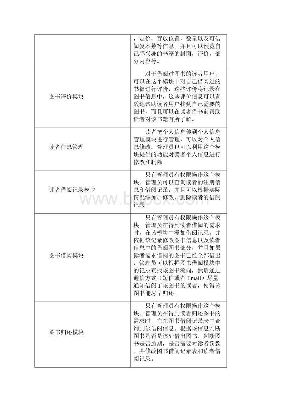 图书管理系统详细需求分析DOC.docx_第2页