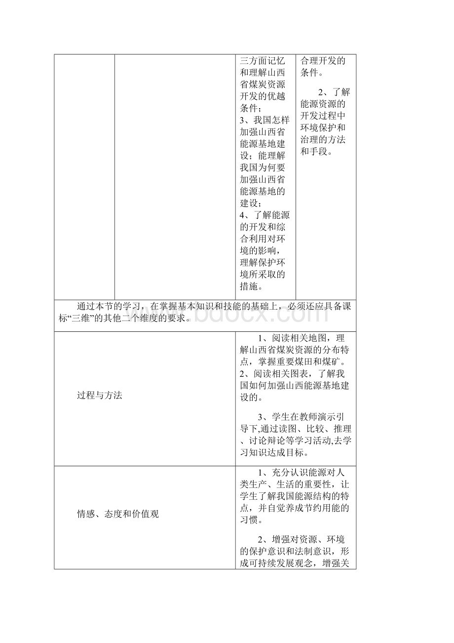 必修331《能源资源的开发以我国山西省为例》2.docx_第2页