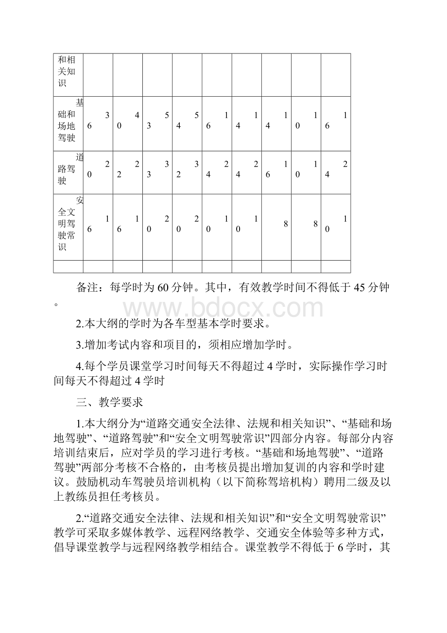 机动车驾驶培训教学与考试大纲.docx_第2页