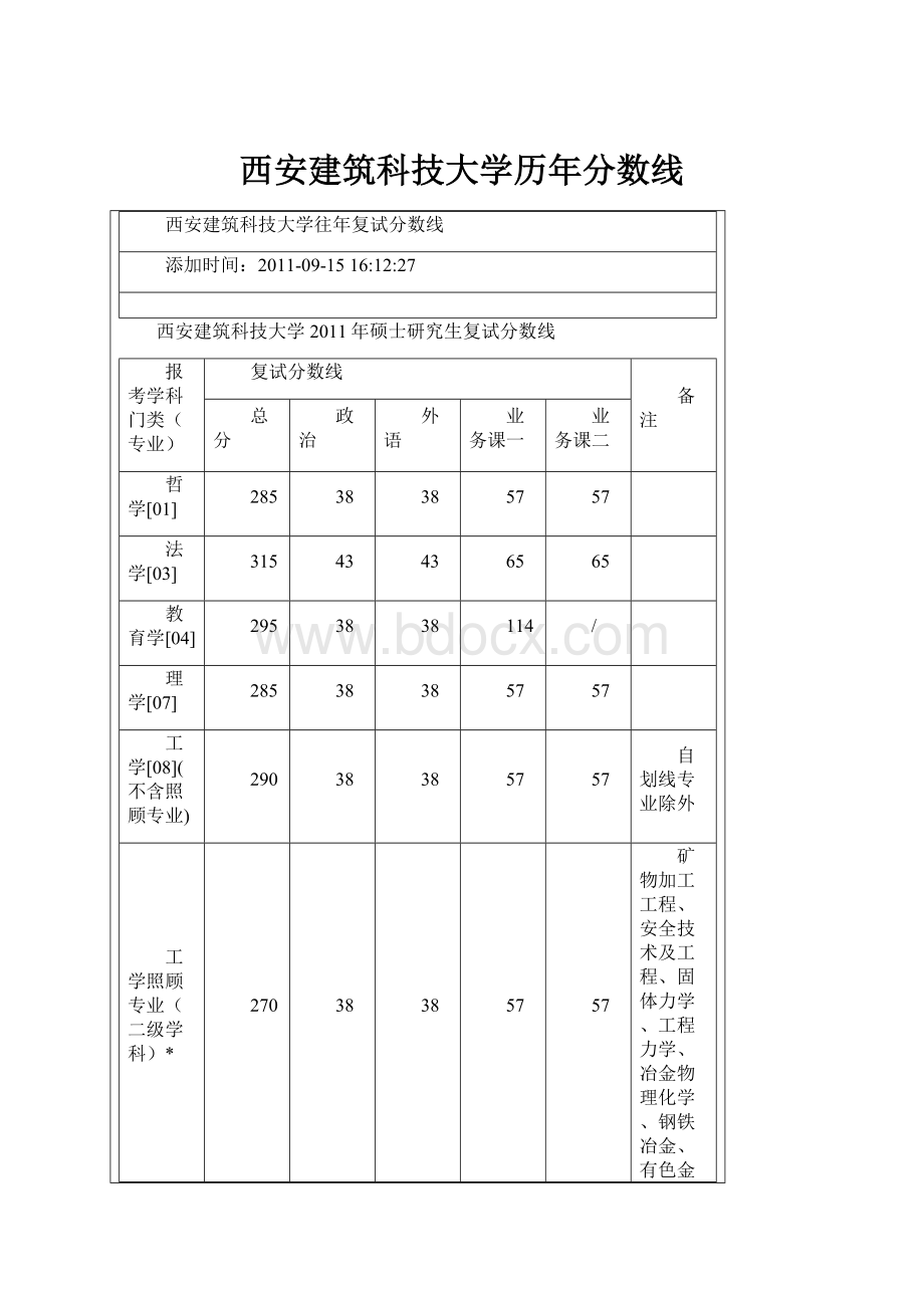 西安建筑科技大学历年分数线.docx_第1页