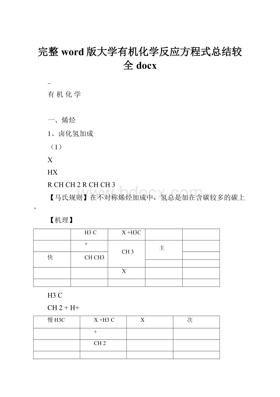 完整word版大学有机化学反应方程式总结较全docx.docx_第1页