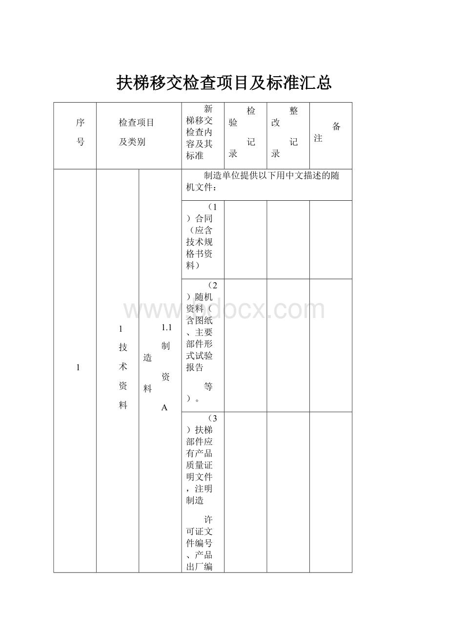 扶梯移交检查项目及标准汇总.docx_第1页