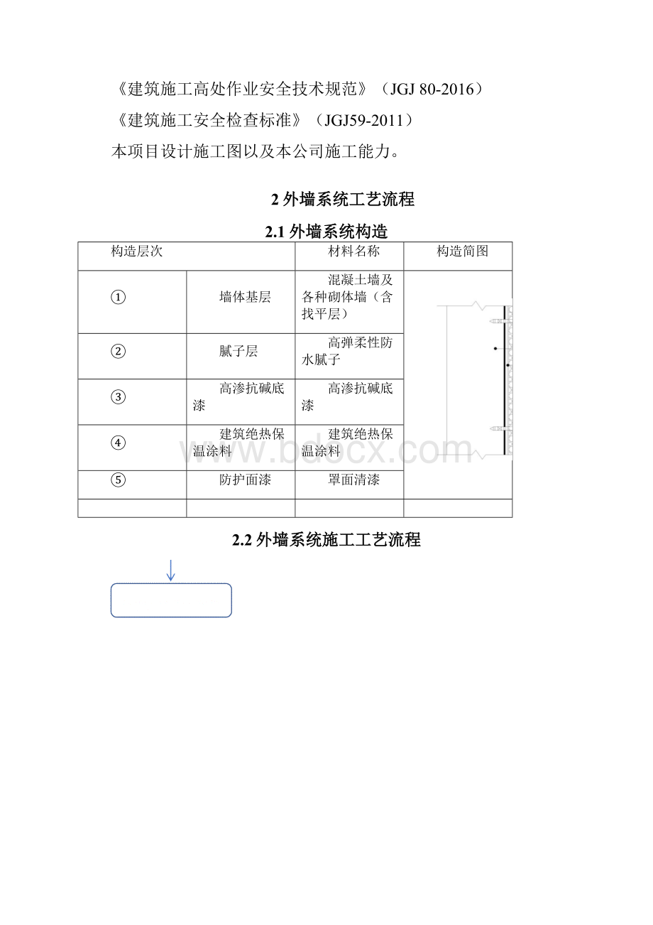 外墙复合膨胀聚苯乙烯保温板保温层工艺流程及技术要求.docx_第2页