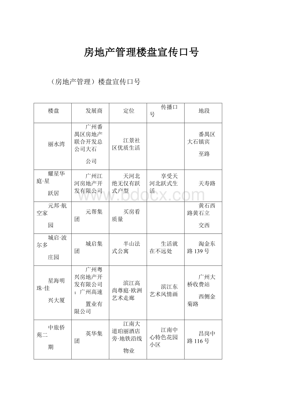 房地产管理楼盘宣传口号.docx