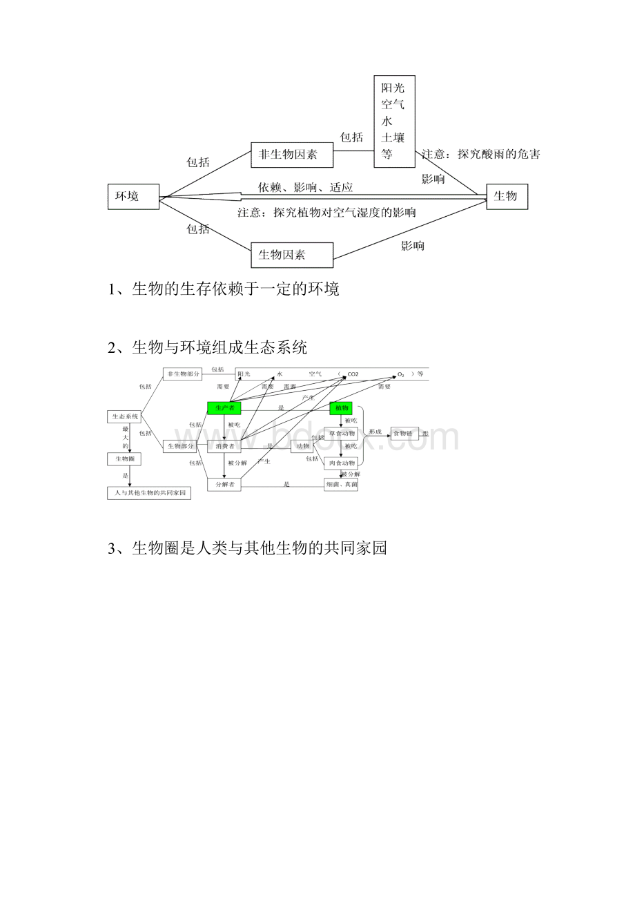 初中生物思维导图大全.docx_第2页