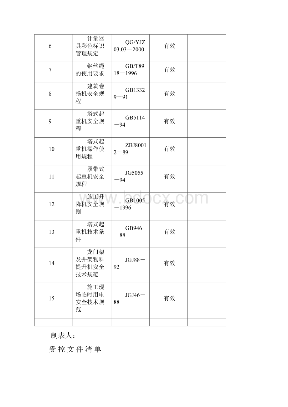 受控文件清单.docx_第2页