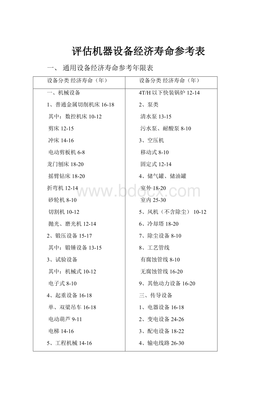 评估机器设备经济寿命参考表.docx_第1页