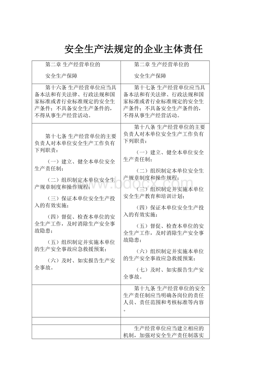 安全生产法规定的企业主体责任.docx_第1页