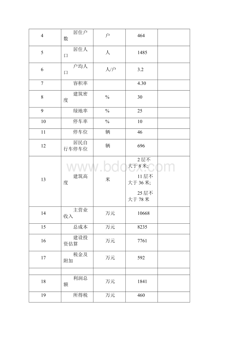 丹东知春园四期工程开发建设施工方案.docx_第3页